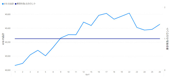 2024年4月のK18推移