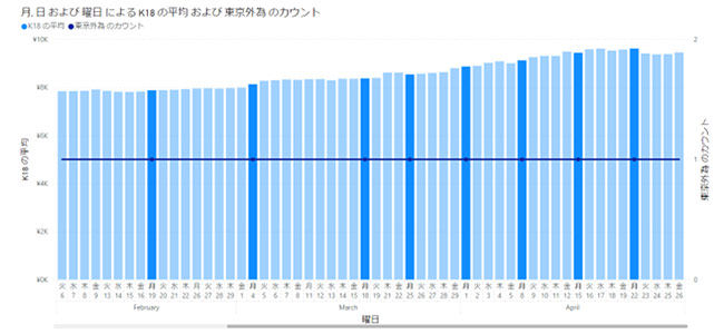 東京外為のカウント