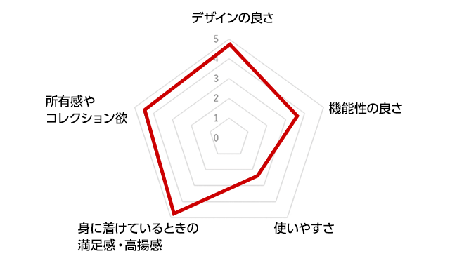 アイスブルーの率直な感想