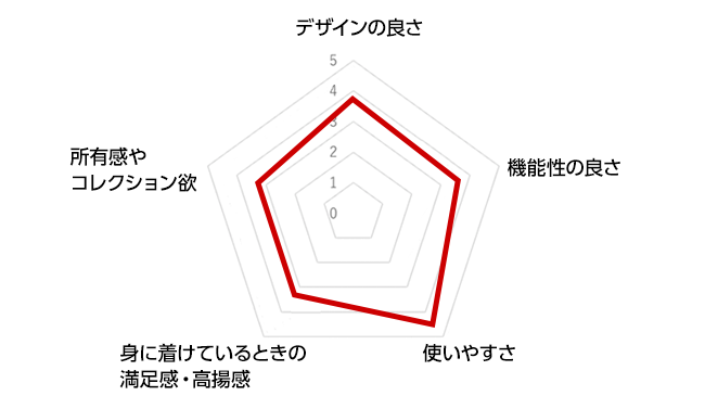 エクスプローラーの率直な感想
